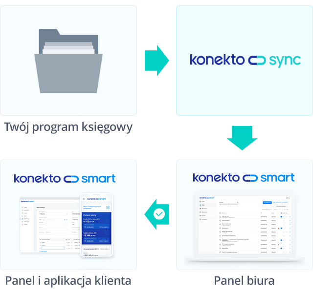 Konfiguracja KonektoSync