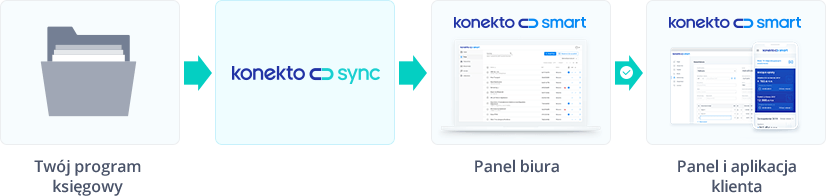 Konfiguracja KonektoSync